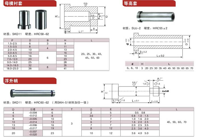 14凹模，等高套，浮升銷.jpg