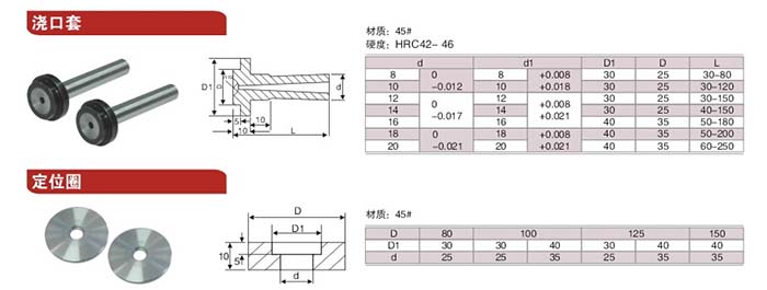 8澆口套，定位圈.jpg